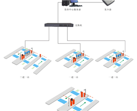 嵌入式脫機版停車場收費管理系統解決方案