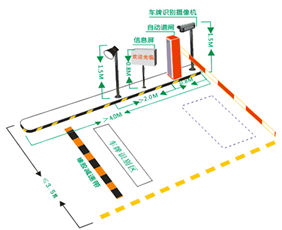 車牌自動識別停車場管理系統解決方案