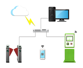 智慧景區(qū)管理系統(tǒng)