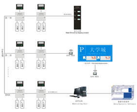 車(chē)位引導(dǎo)系統(tǒng)